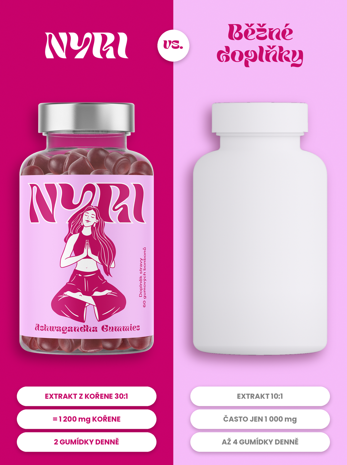 Srovnání NYRI Ashwagandha Gummies a běžných doplňků stravy