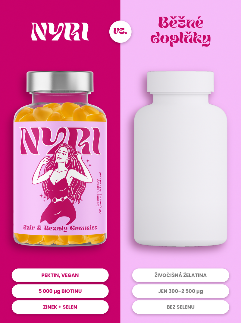 Hair & Beauty Gummies