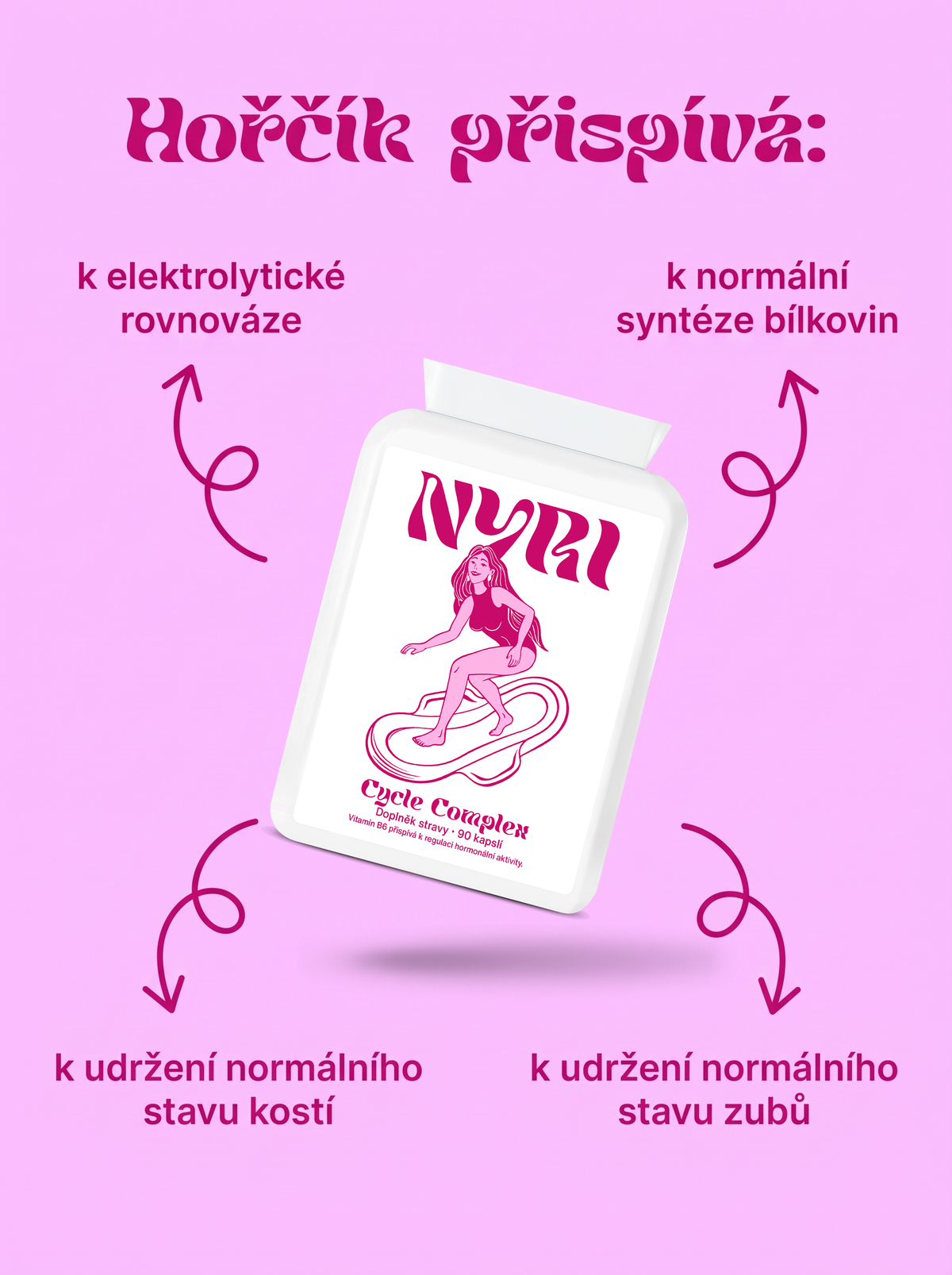 Hořčík v NYRI Cycle Complex – infografika