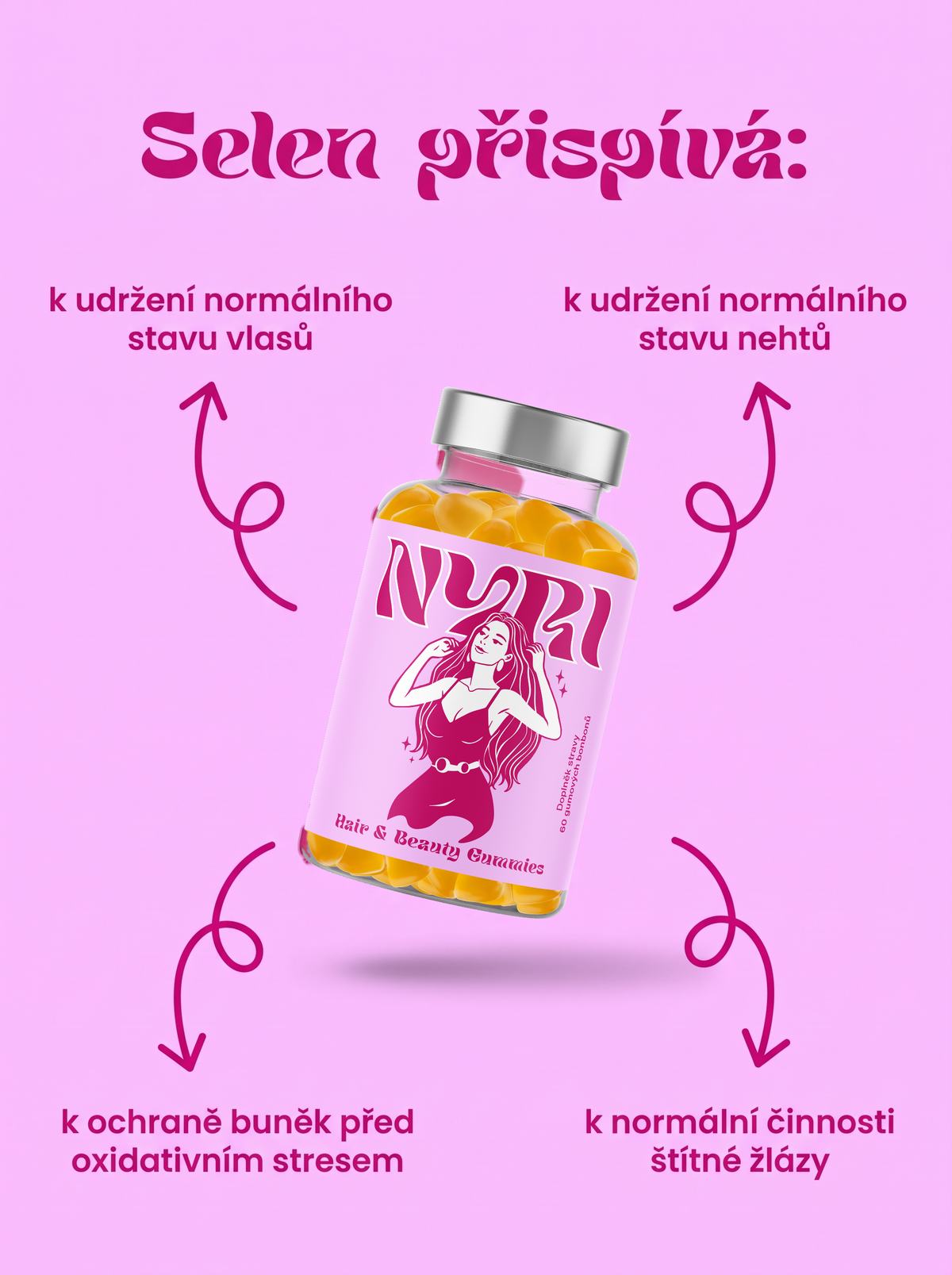 Selen v NYRI Hair & Beauty Gummies – infografika