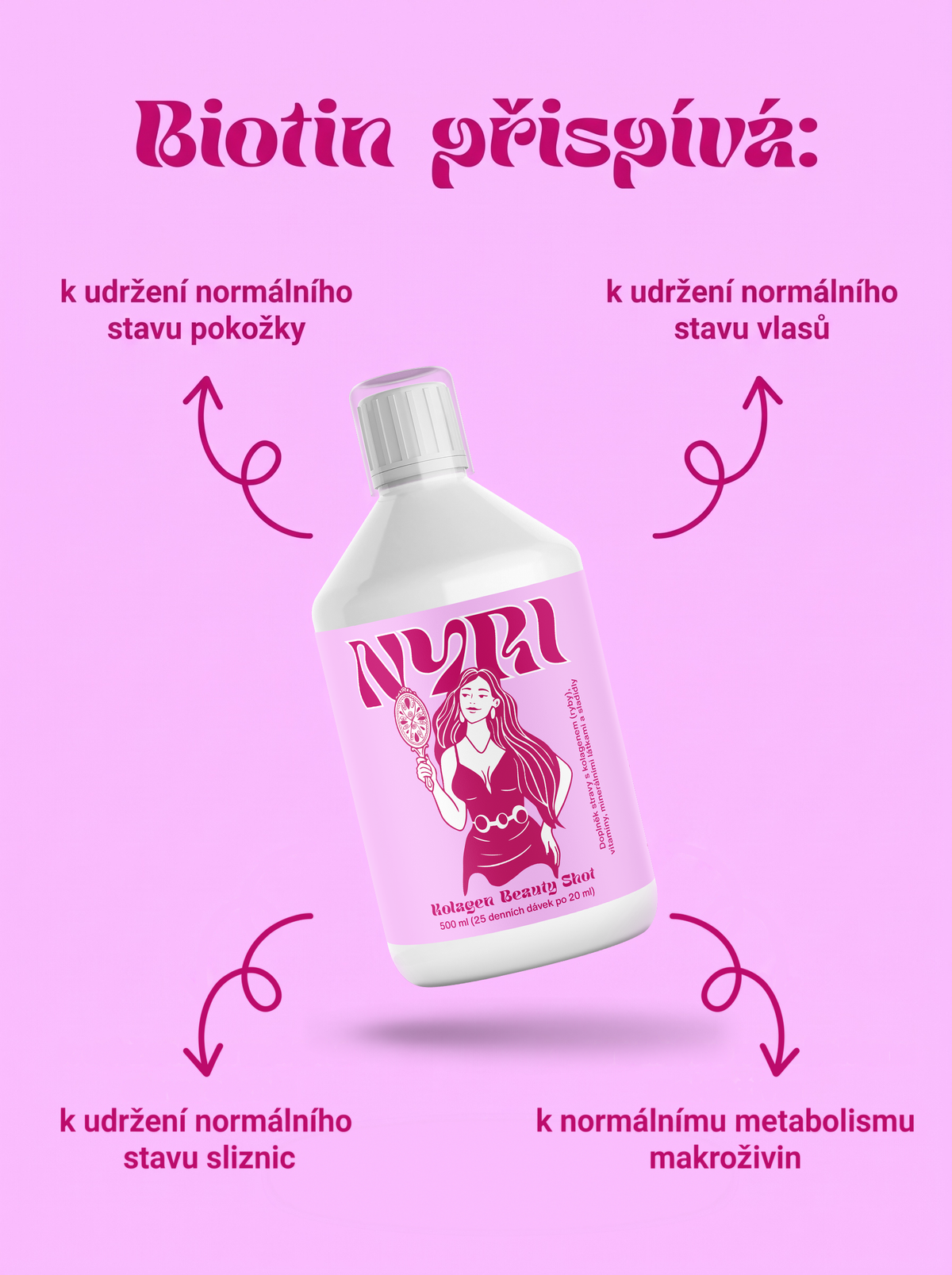 Biotin v NYRI Kolagen Beauty Shot – infografika