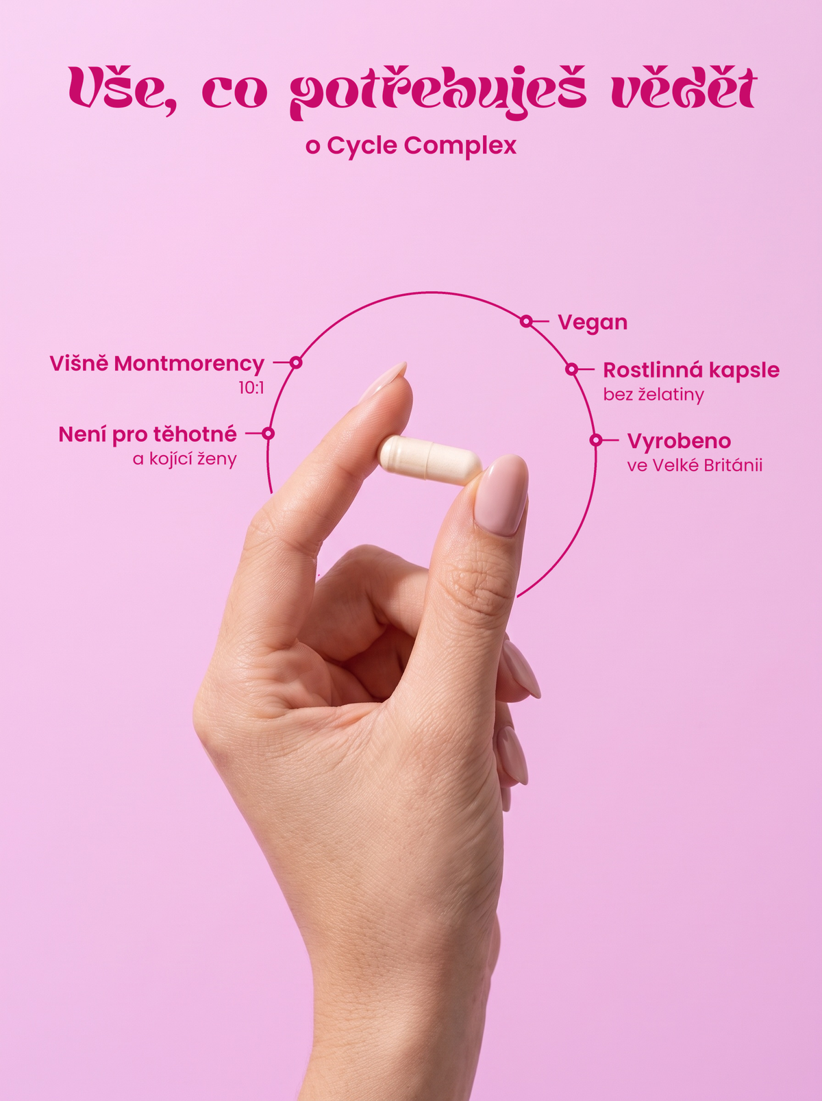 NYRI Cycle Complex – vše, co potřebuješ vědět (infografika)